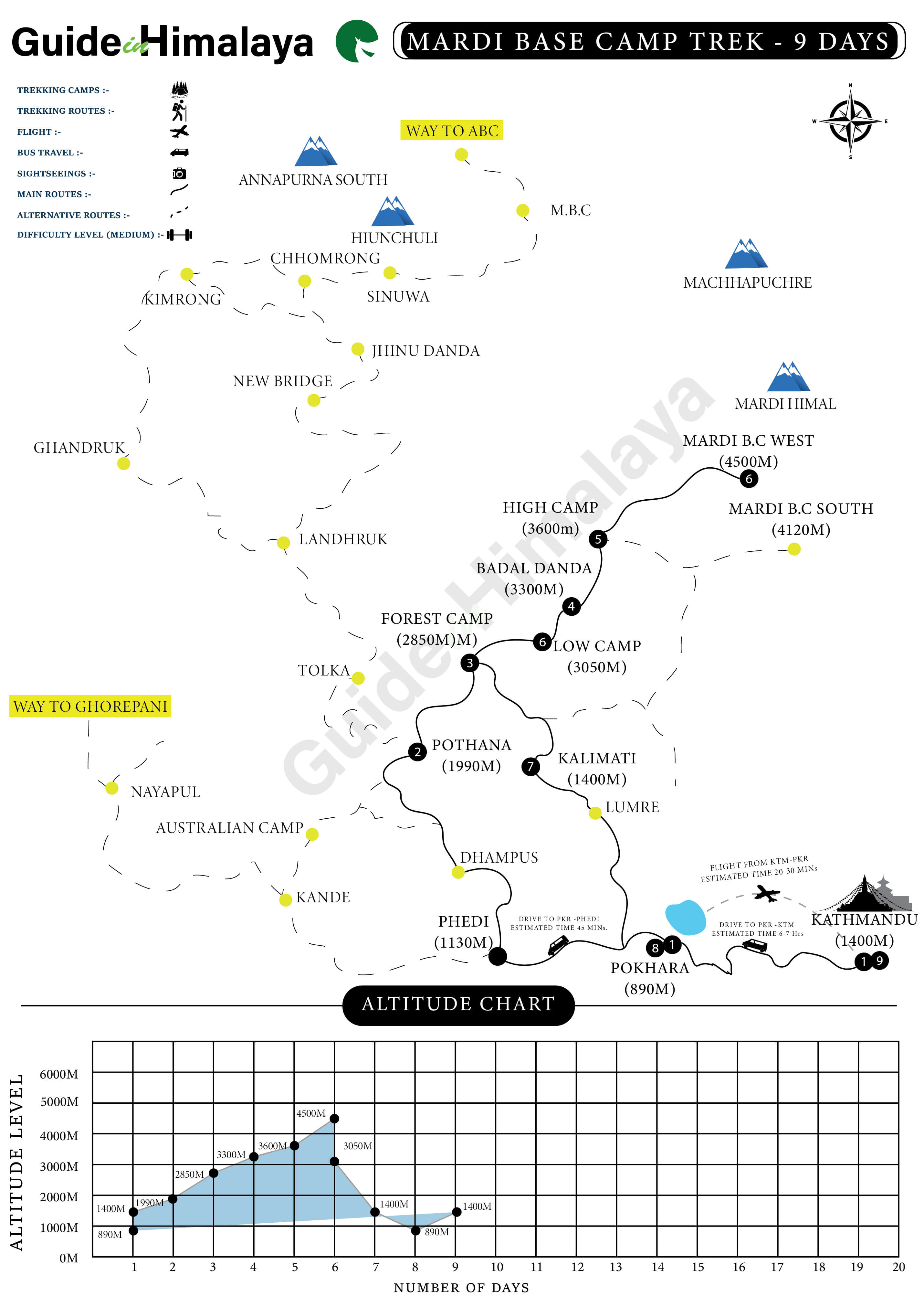 Mardi Himal Trek Map